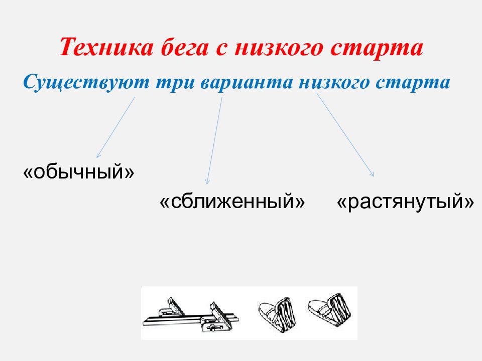 Техника бега с низкого старта презентация