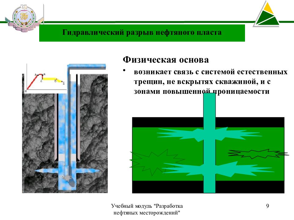 Пласт это. Гидравлический разрыв пласта схема трещин. Гидравлический разрыв пласта слайд. Гидроразрыв пласта вертикальный. ГРП В вертикальных скважинах.
