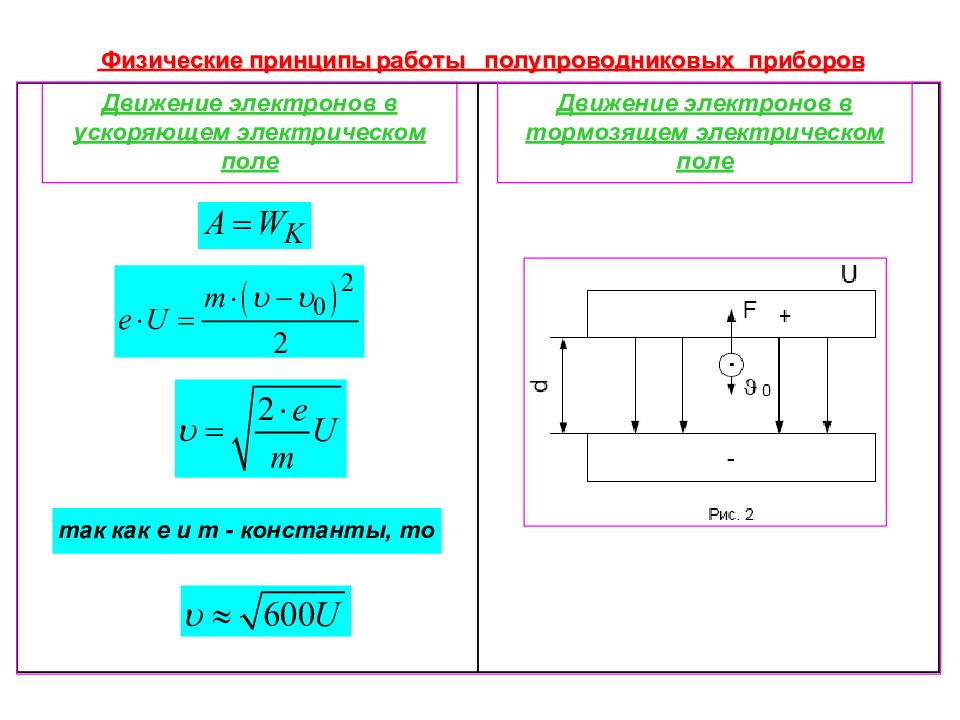 Физика и техника полупроводников журнал. Презентация по физике полупроводники 10 класс. Полупроводники физика 10 класс. Полупроводники физика 10 класс презентация. Презентация полупроводники 10 класс.