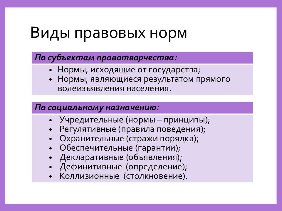 Социальные нормы государством. Право в системе социальных норм презентация. Виды норм учредительные. Нормы исходящие от государства примеры.