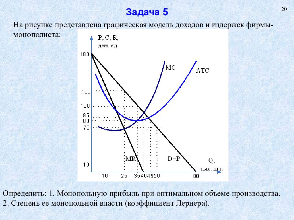 Прибыль при оптимальном объеме производства