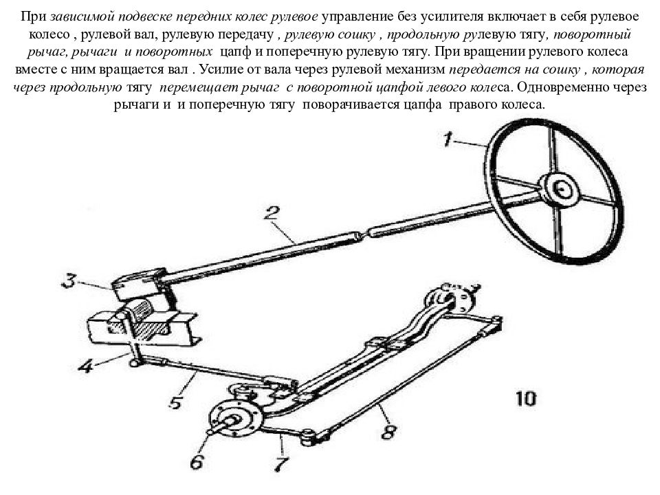 Руль и колеса схема