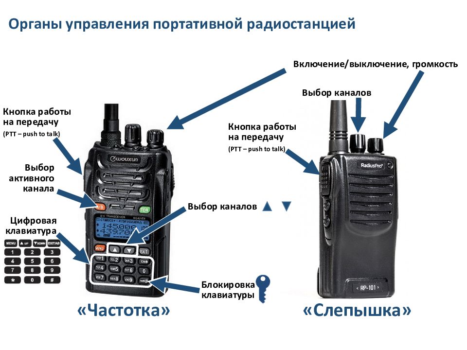 Радиостанция работает на частоте 0 1