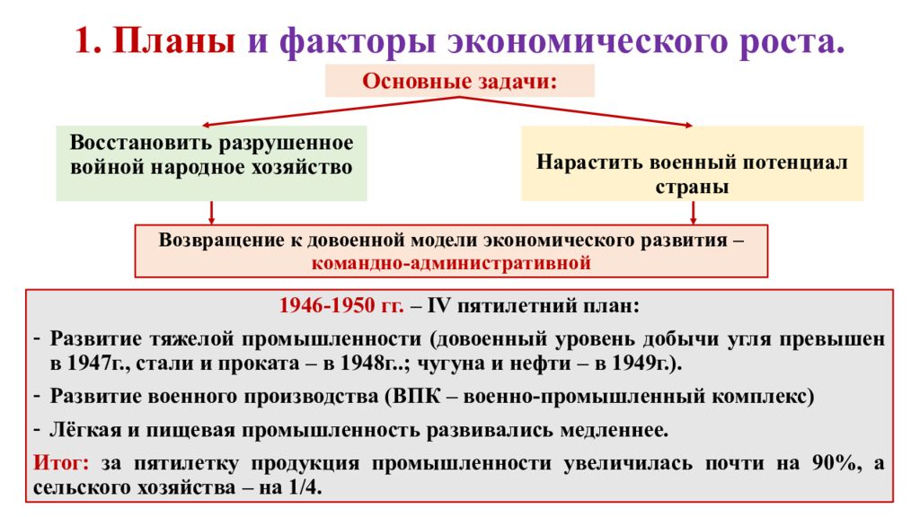 Восстановление и развитие экономики 11 класс