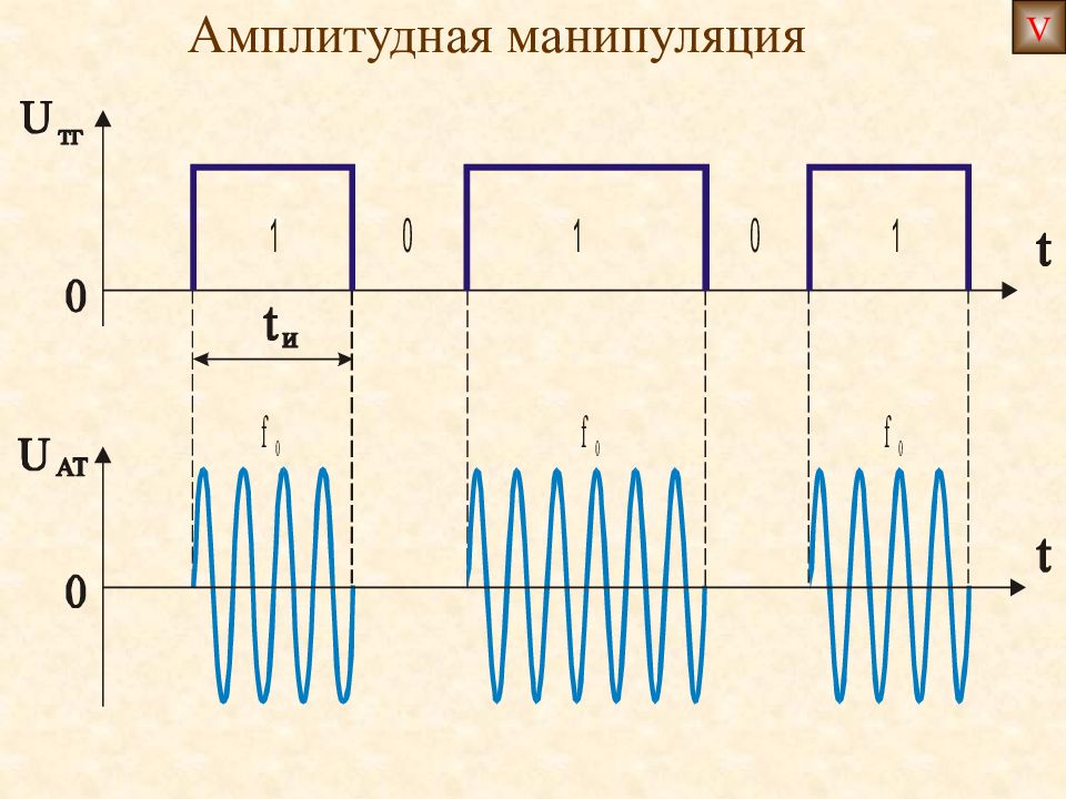 Частотная манипуляция схема