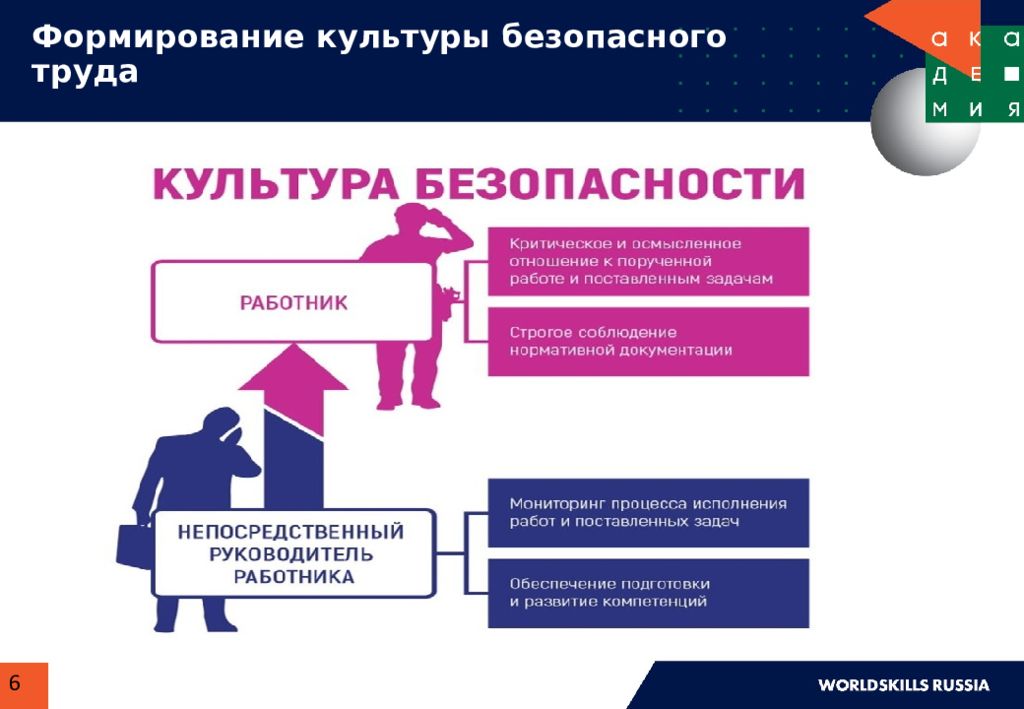 Культура безопасности на производстве презентация