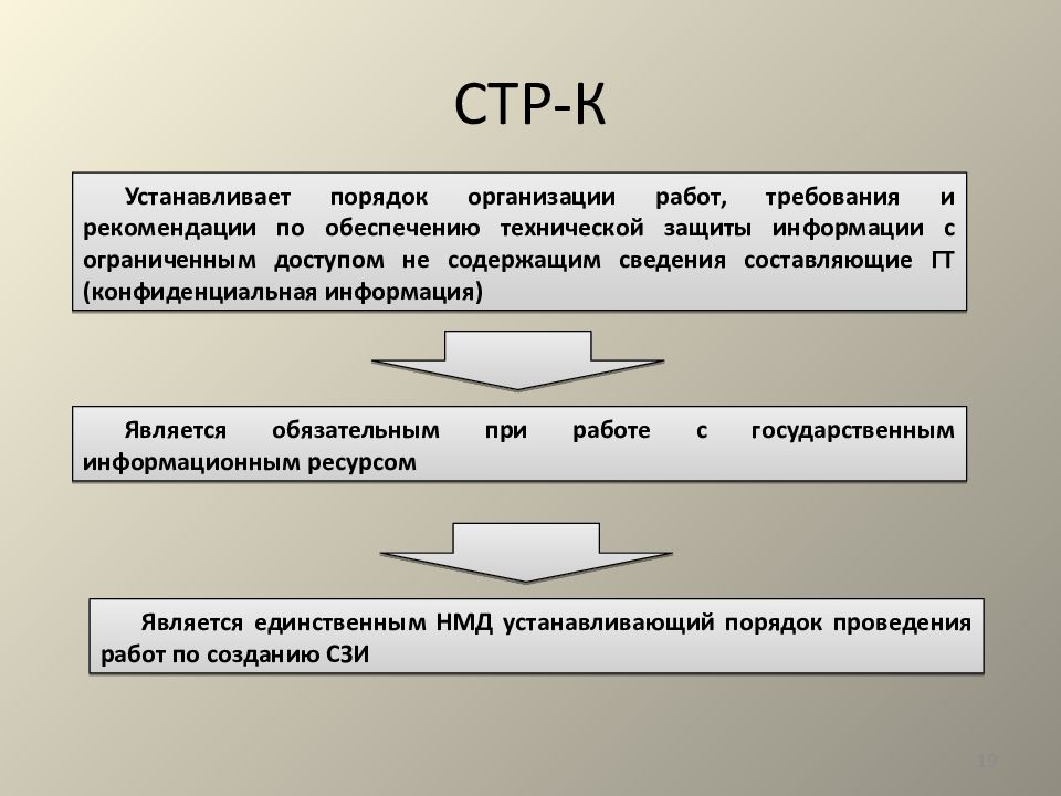 Правовой институт государственной тайны