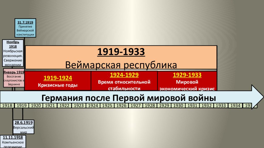 Презентация веймарская конституция 1919