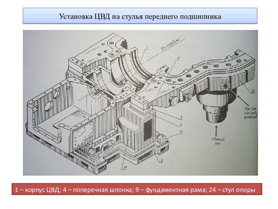 Передний стул турбины