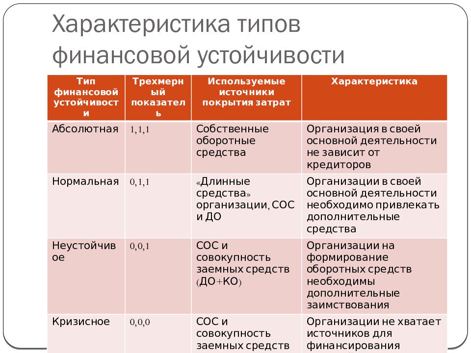 Финансовая устойчивость статья