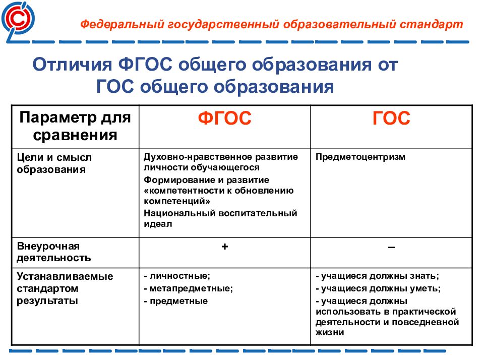 Фгос нового образца