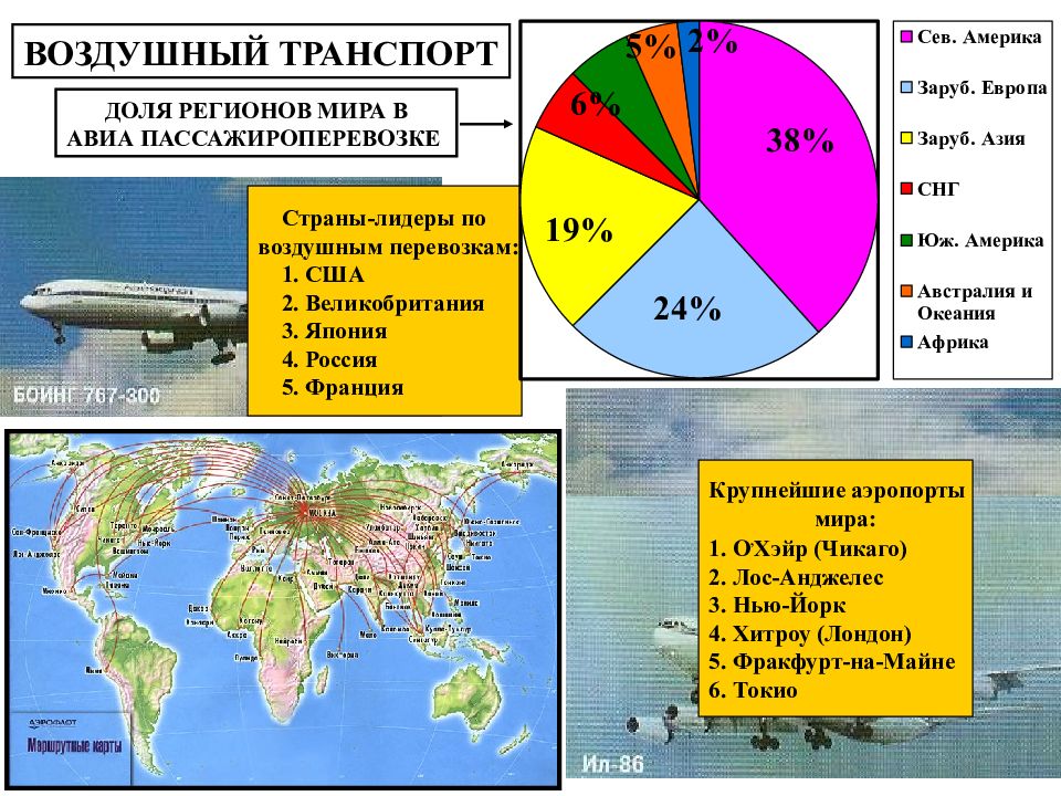 Карта мира мировой транспорт