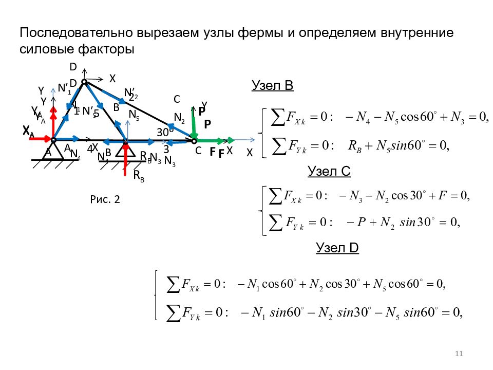 Определить проекцию равнодействующей на ось. Проекция равнодействующей силы. Проекция равнодействующей силы на ось y. Тема 1.статика проекции силы на ось. Тема 2. 