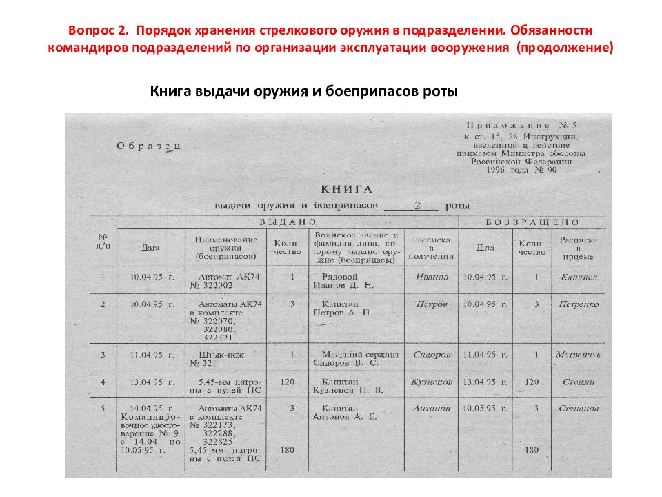 Книга выдачи оружия и боеприпасов образец мо рф