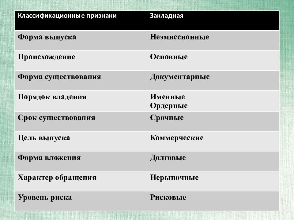 Характер обращения. Закладная признаки. Признаки закладной. Закладная формы существования. Закладная форма выпуска.