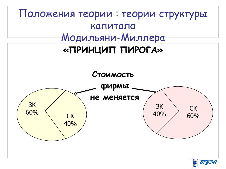 Положение 60. Структура капитала. Структура капитала компании. Теории структуры капитала. Теории структуры капитала предприятия.