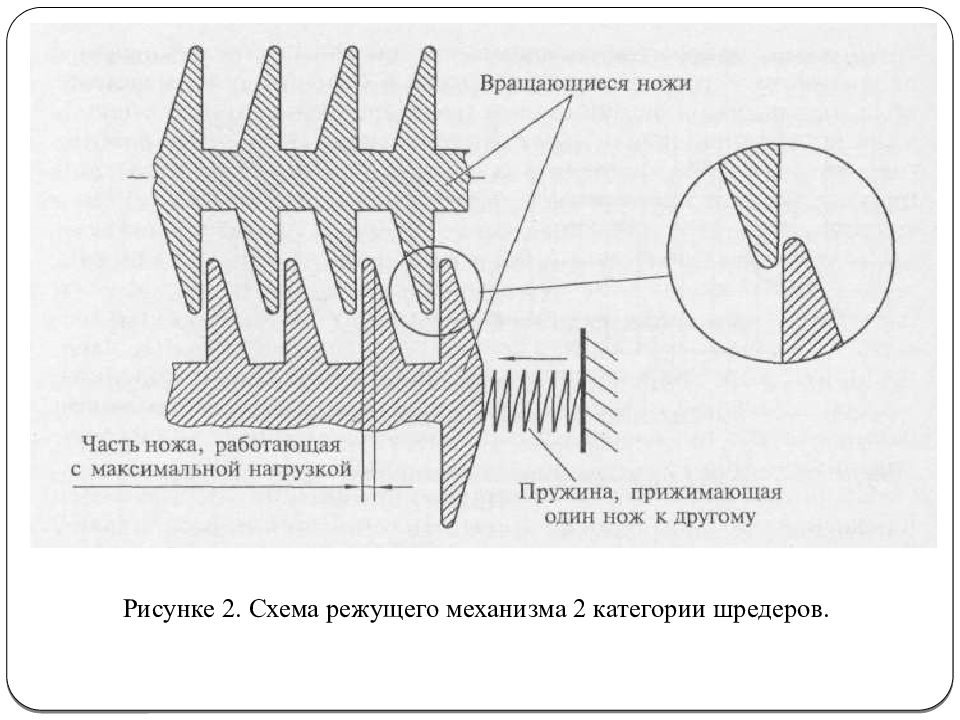 Чертеж ножей для шредера