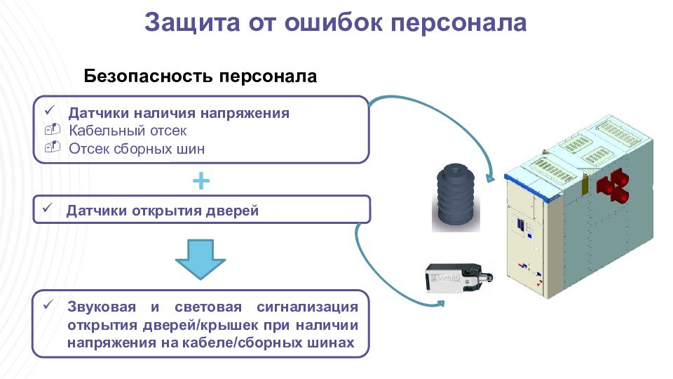 Ошибка сотрудника