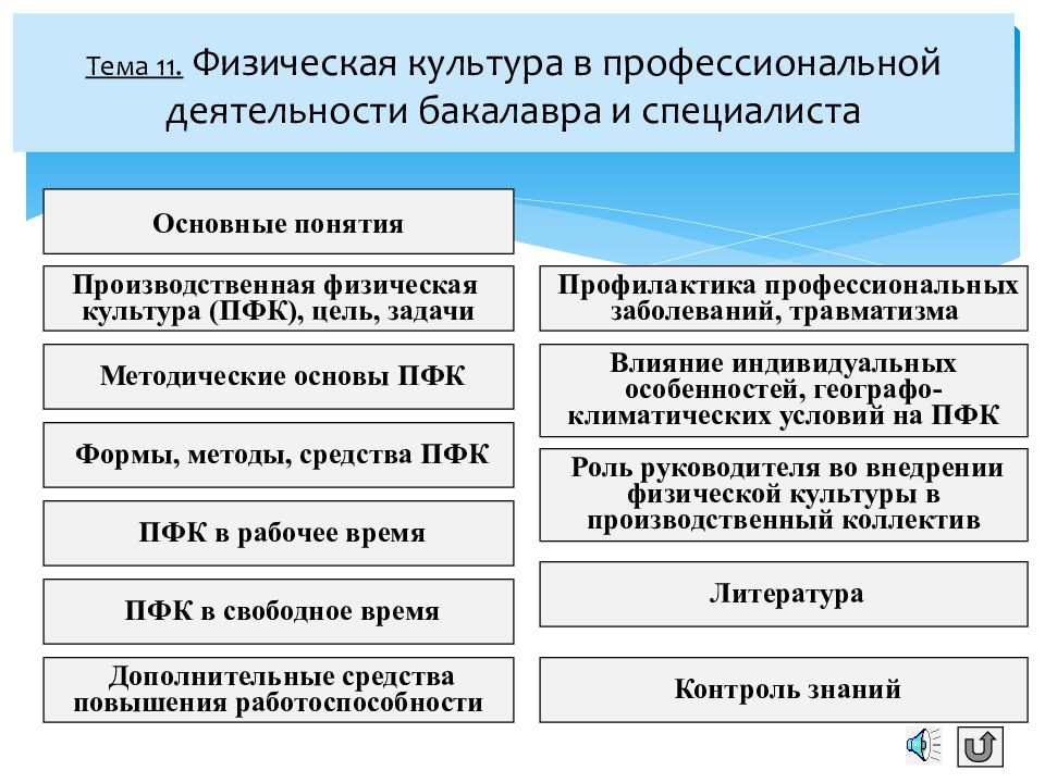 Профилактика профессиональных заболеваний и травматизма средствами физической культуры проект