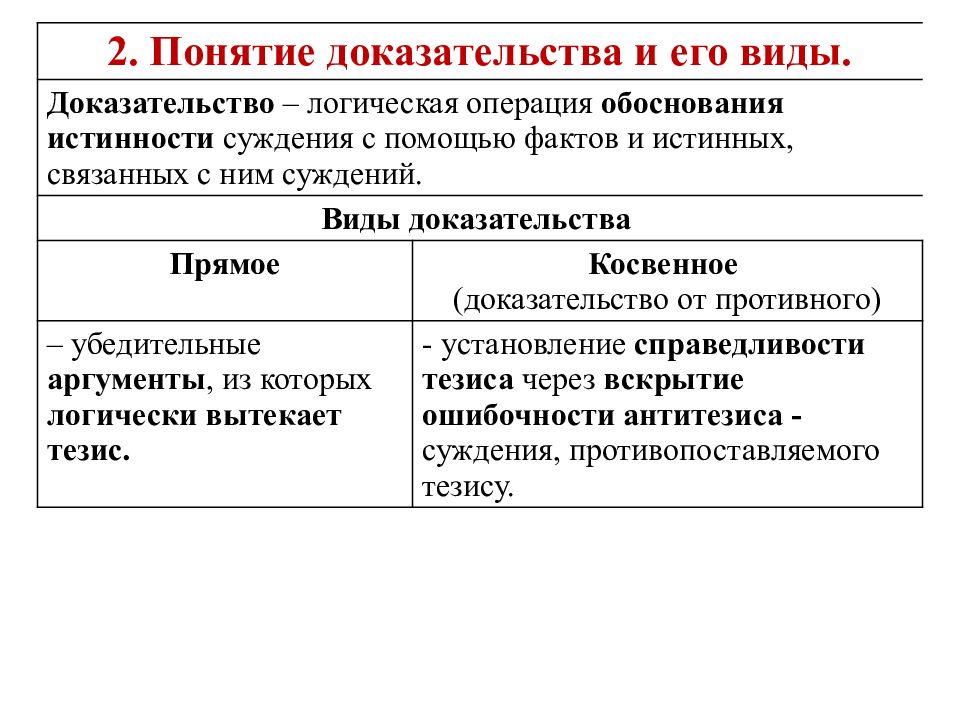 Тезис аргумент доказательство. Понятие тезис аргументации. Структура аргументации в логике. Тезис аргумент демонстрация.