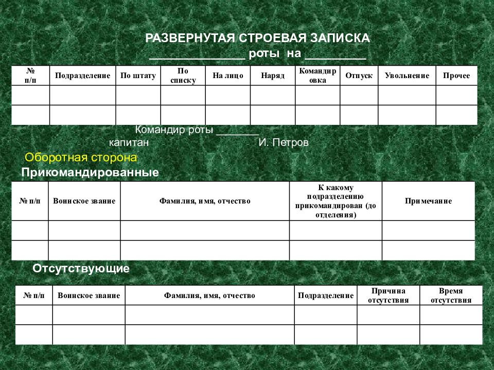 Строевая записка личного состава образец вс рф