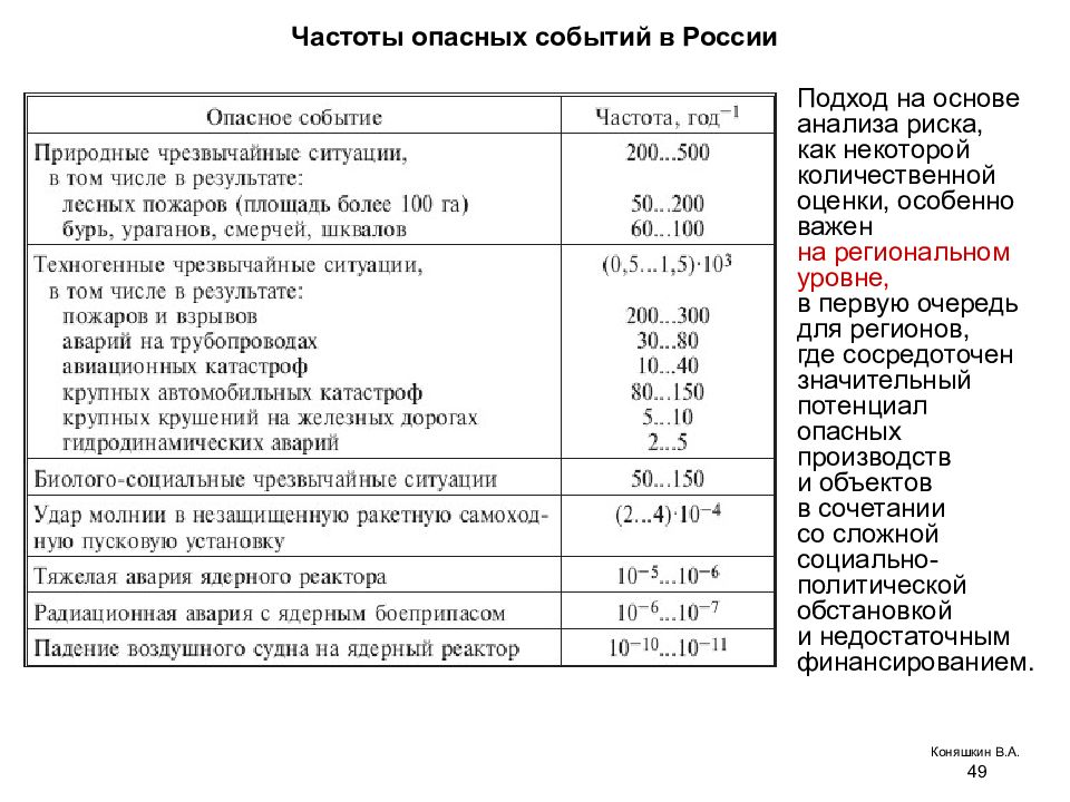 Опасность опасное событие