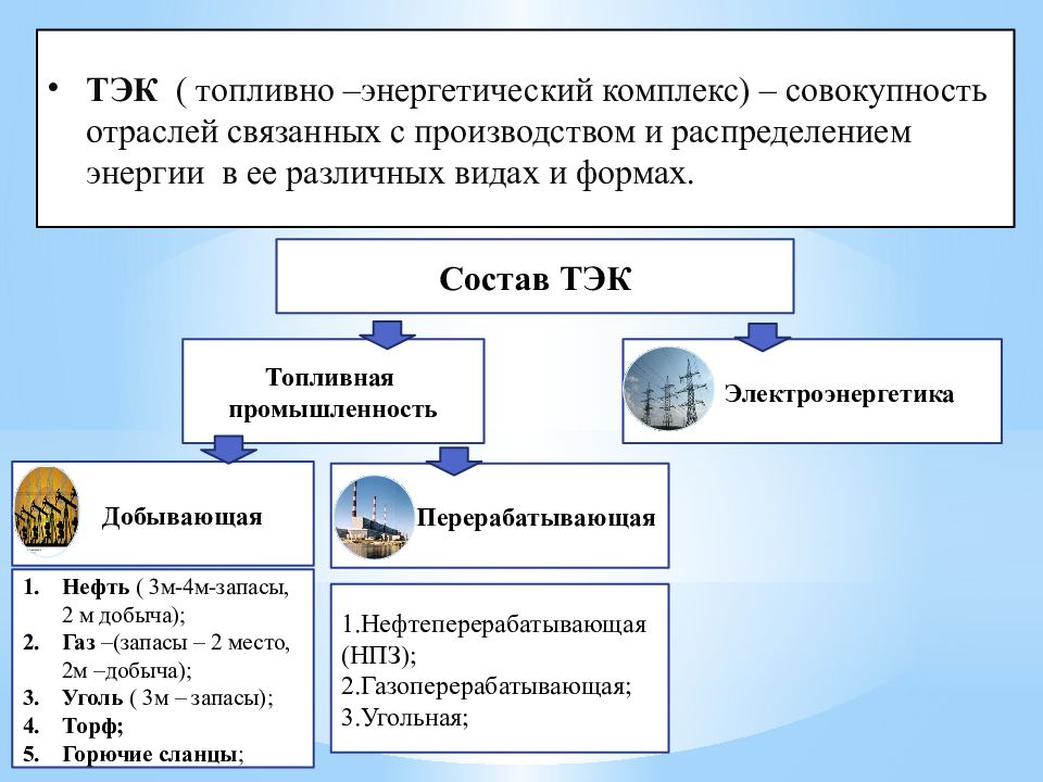 Отрасли этого комплекса производят. География топливно энергетического комплекса. Характеристика топливно энергетического комплекса России. ТЭК презентация. Топливно-энергетический комплекс России таблица.