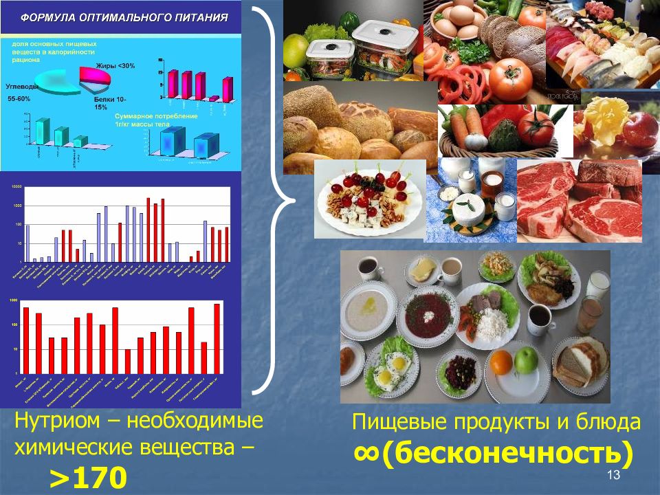 Проект на тему продукты питания как химические соединения