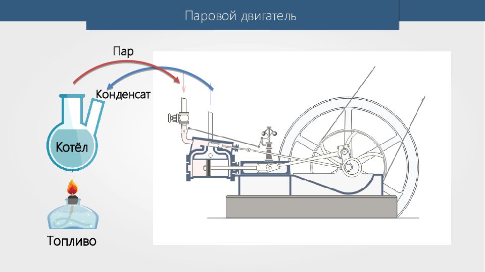 Паровая машина схема