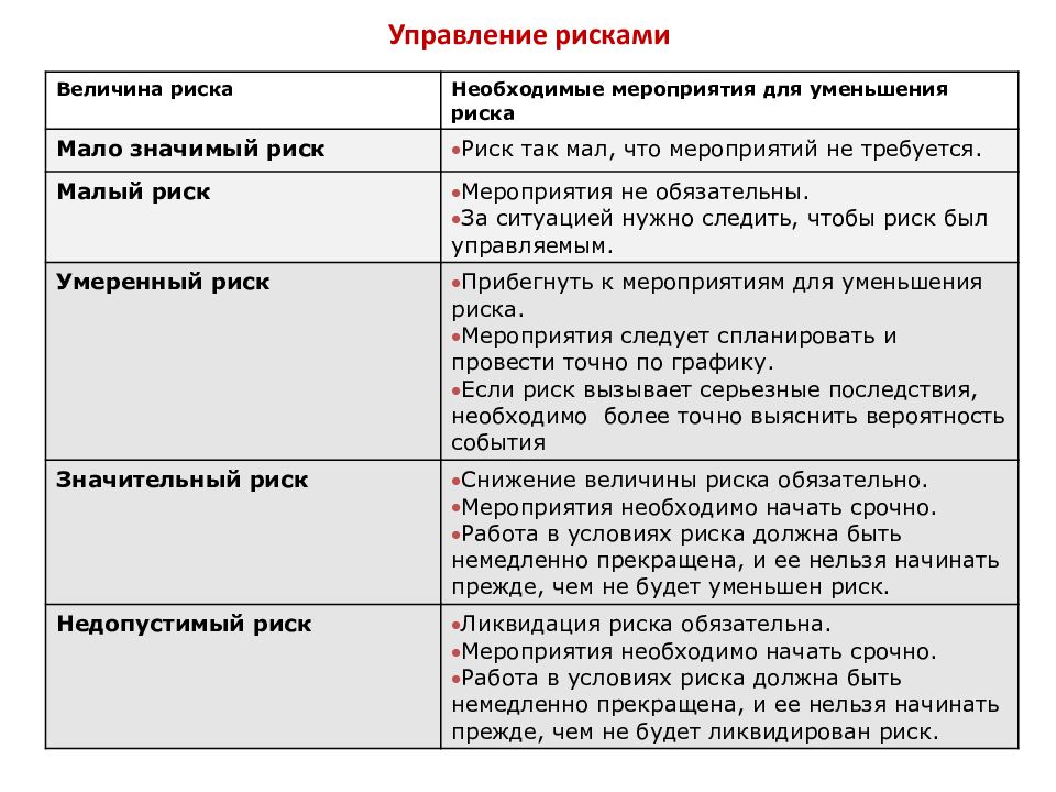 Оценка профессиональных рисков образец