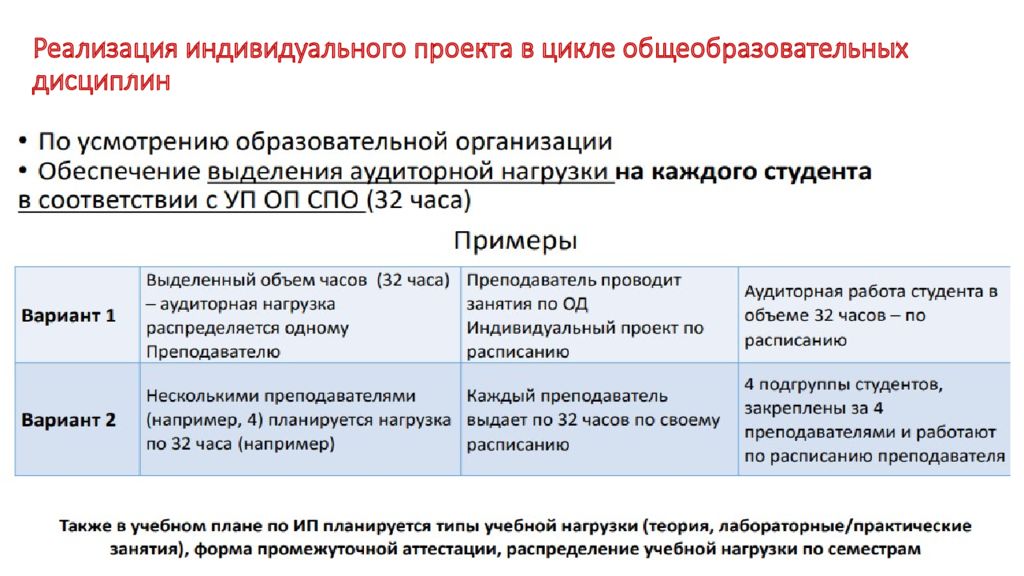 Выполнение индивидуального проекта в спо по общеобразовательным дисциплинам