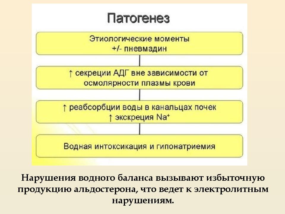 Синдром пархона презентация