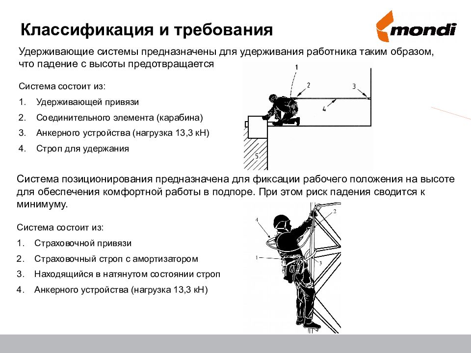 Удерживающая система обеспечения безопасности работ на высоте. Схема крепления анкерного устройства. Схема крепления страховочных систем. Удерживающая система система позиционирования страховочная система. Удерживающая система безопасности на высоте.