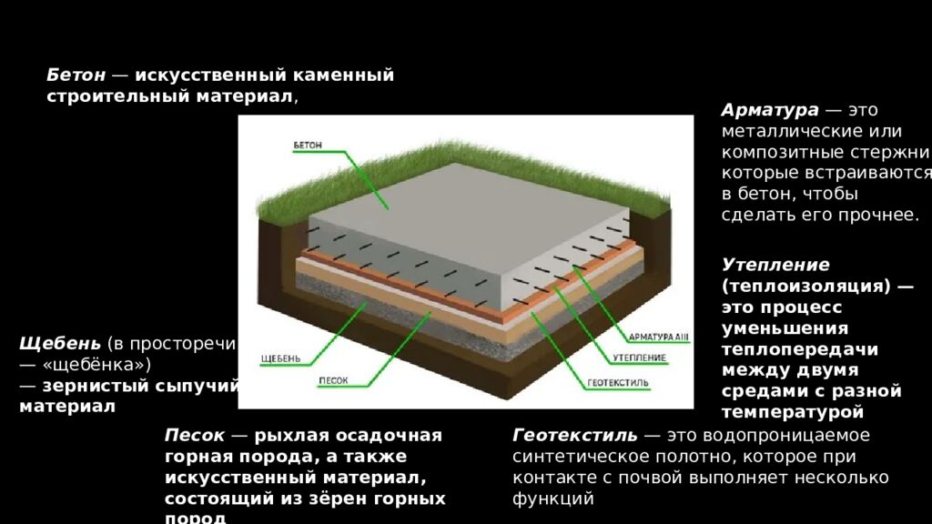 Монолитный фундамент