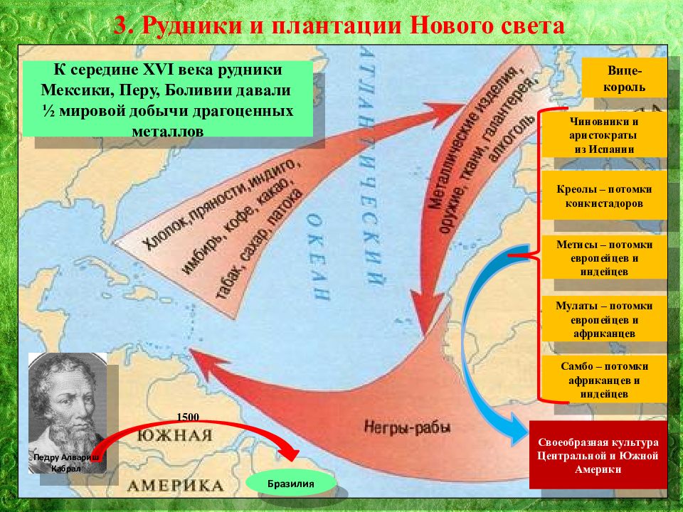 Новые миры новые горизонты 7 класс презентация