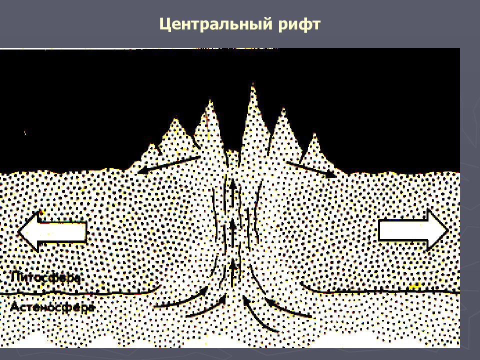 Глобальная тектоника. Распил: рифт..