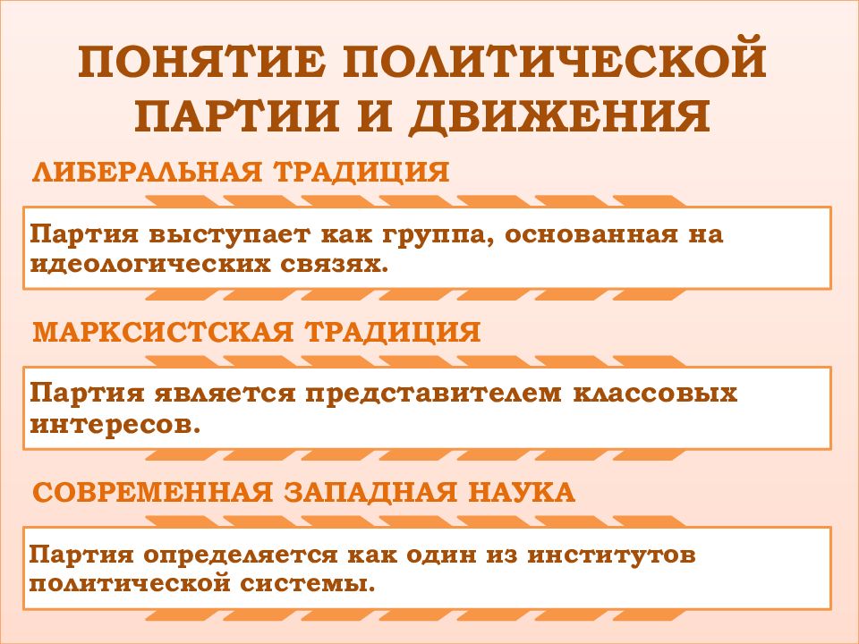 Партия является. Понятие политической партии. Политическая партия понятие. Понятие политической партии и движения. Структура политической партии.