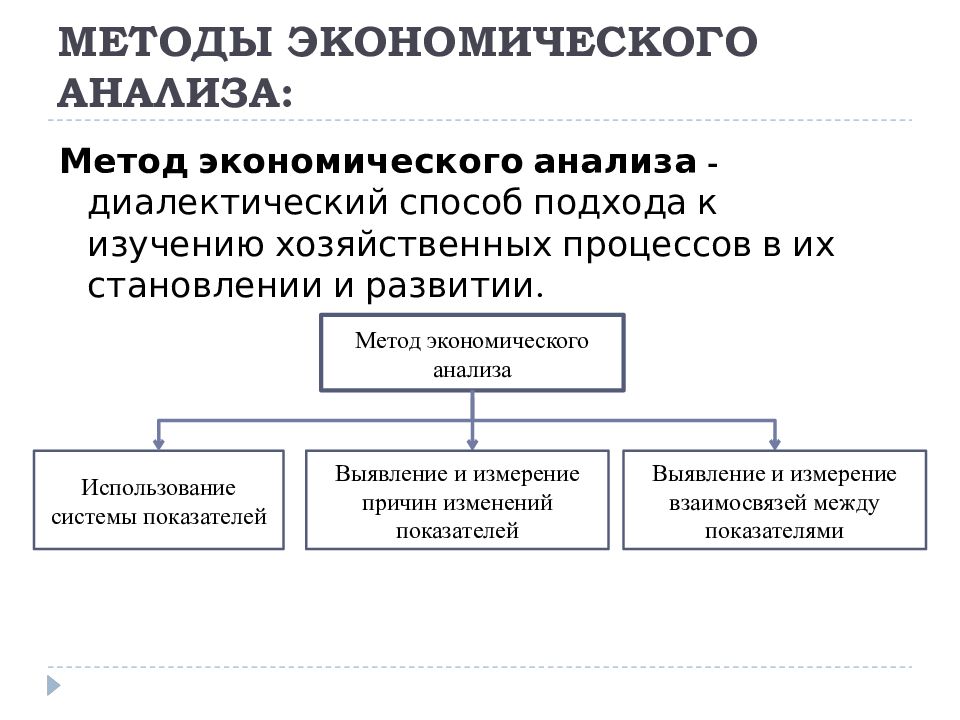 Презентация технико экономическое обоснование проекта