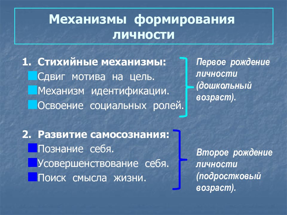 Формируется стихийно житейское. Психологические механизмы развития личности. Механизмы формирования личности. Механизмы развития личности примеры. Основные механизмы формирования личности.