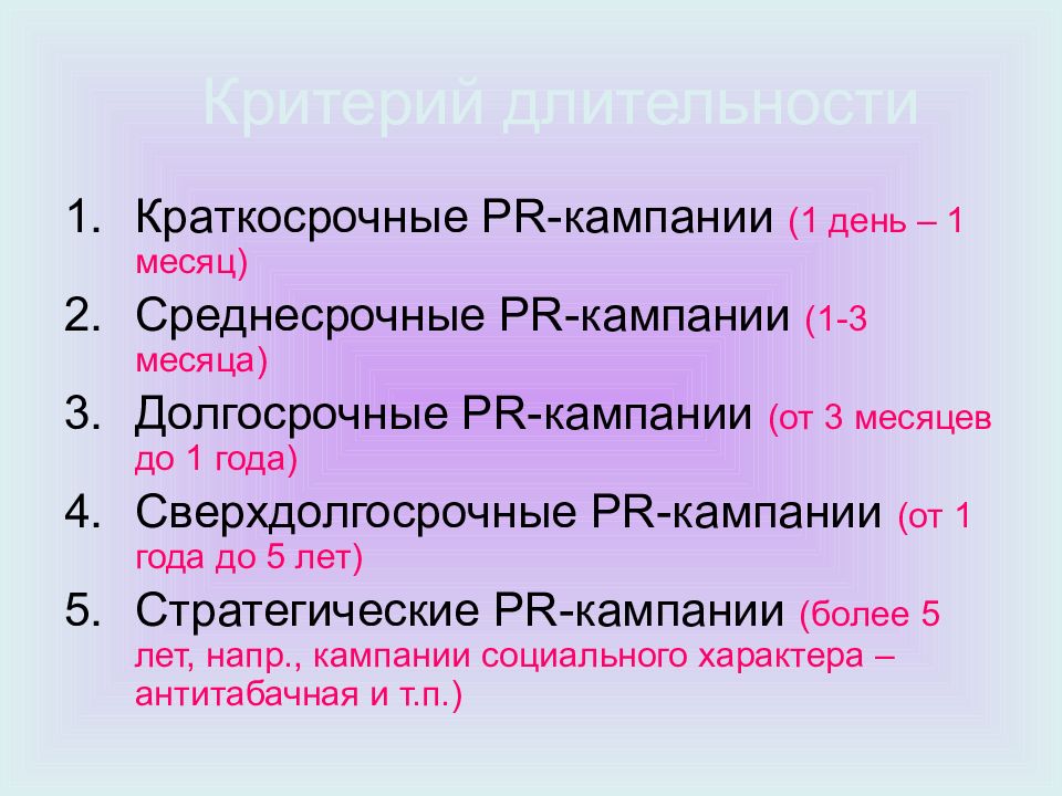 Период кампании. Типология PR. Типология PR кампании. Краткосрочные PR-кампании. Краткосрочная пиар кампания.