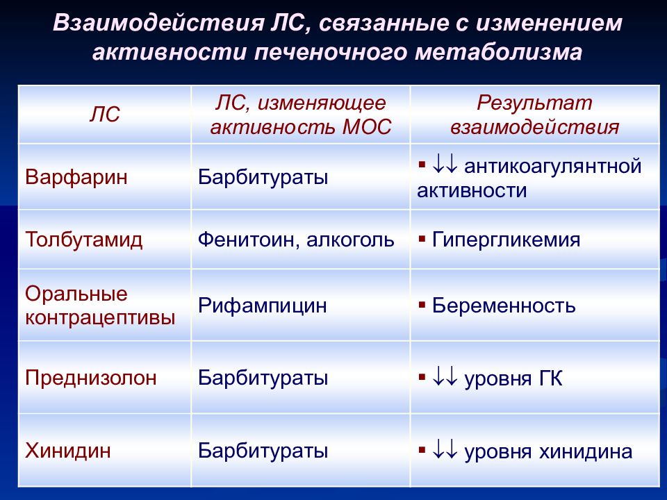 Взаимодействие лекарственных препаратов с пищей презентация