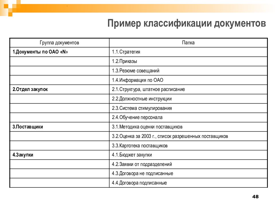 Группа документации. Классификация документов с примерами. Примерные классификация документов. Классификаторы документов пример. Группы документов, классификация документации.