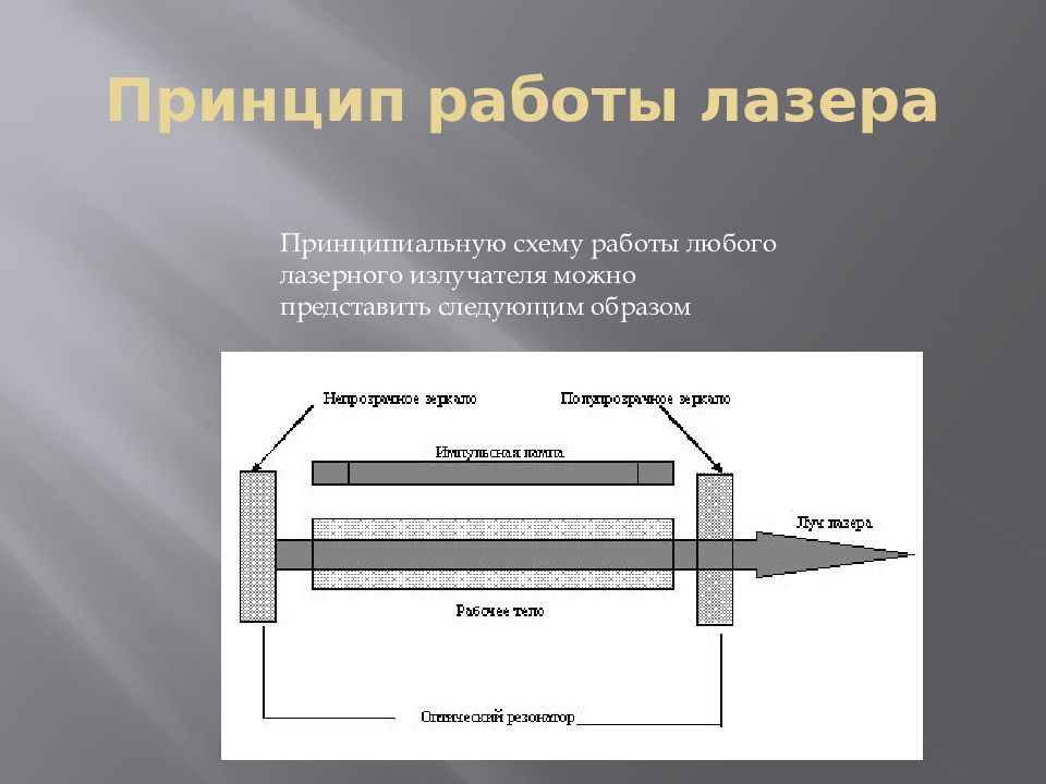 Работа лазера. ОКГ лазер принцип работы. Устройство лазера схема принцип работы. Принцип работы лазера схема. Схема действия лазера.