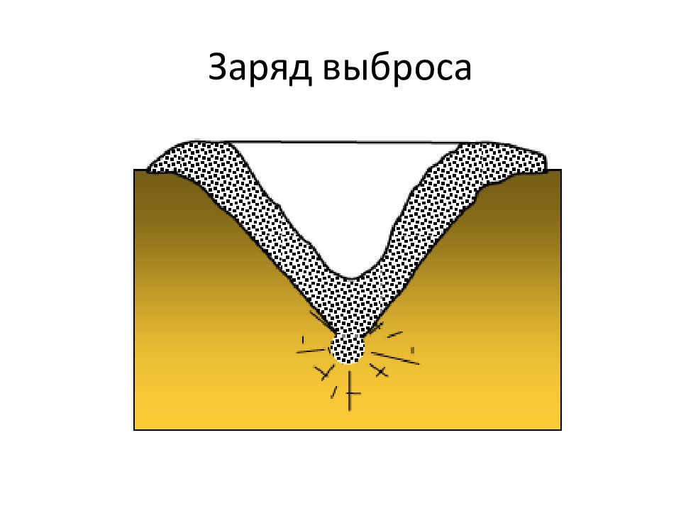 Заряд под. Заряд выброса. Схема заряда выброса. - Схемы размещения зарядов выброса:. Воронка выброса и воронка взрыва схема.