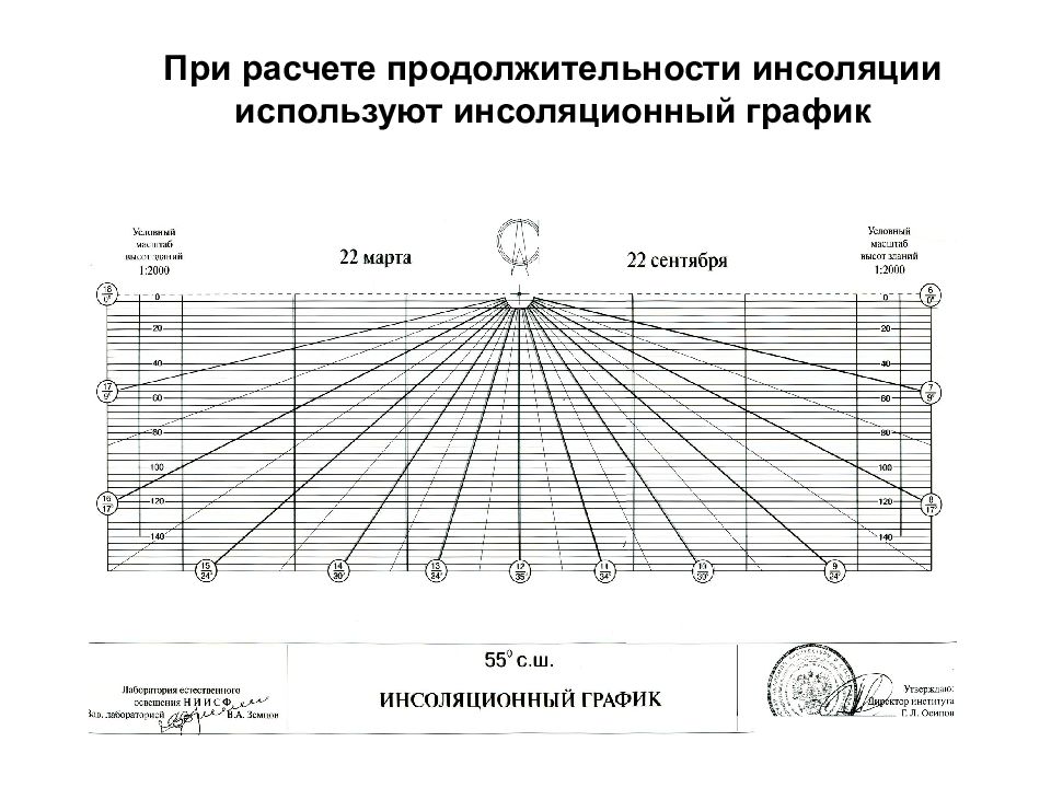 Карта инсоляции онлайн