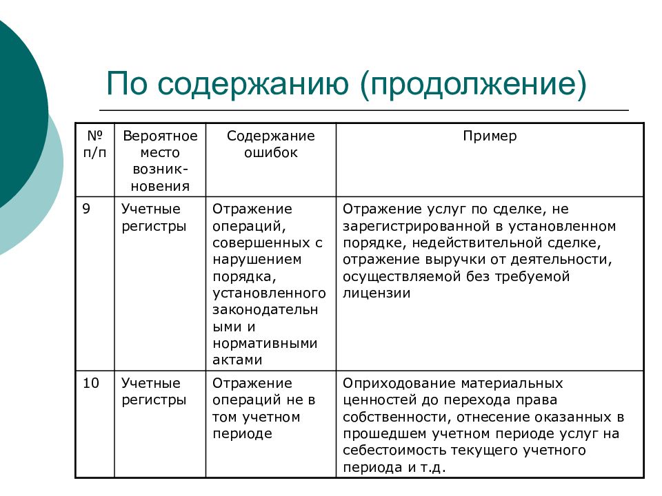 Существенность в аудите презентация