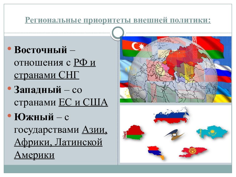 Политика республики беларусь. Приоритеты внешней политики. Внешняя политика Белоруссии. Региональные приоритеты внешней политики РФ. Внешняя политика Беларуси кратко.