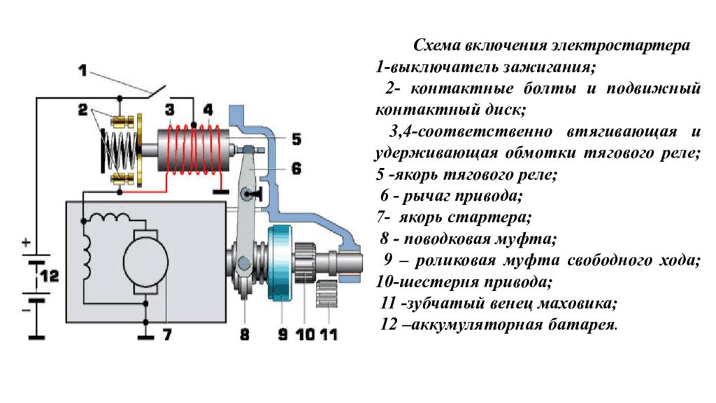 Система пуска двигателя презентация