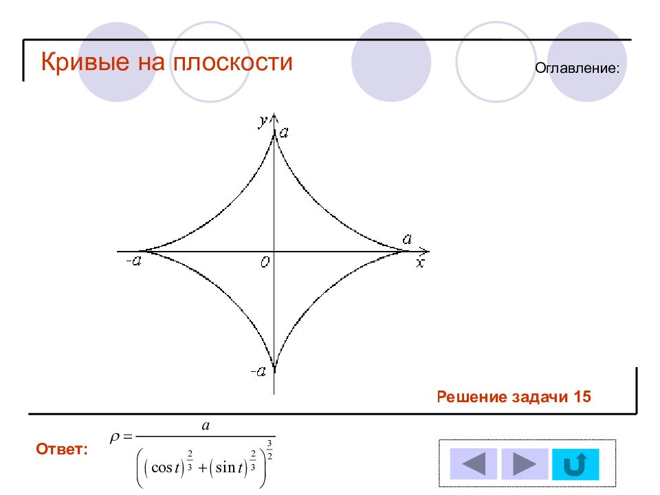 Решить плоскость. Кривые на плоскости. Виды кривых на плоскости. Красивые кривые на плоскости. Интересные кривые в геометрии.