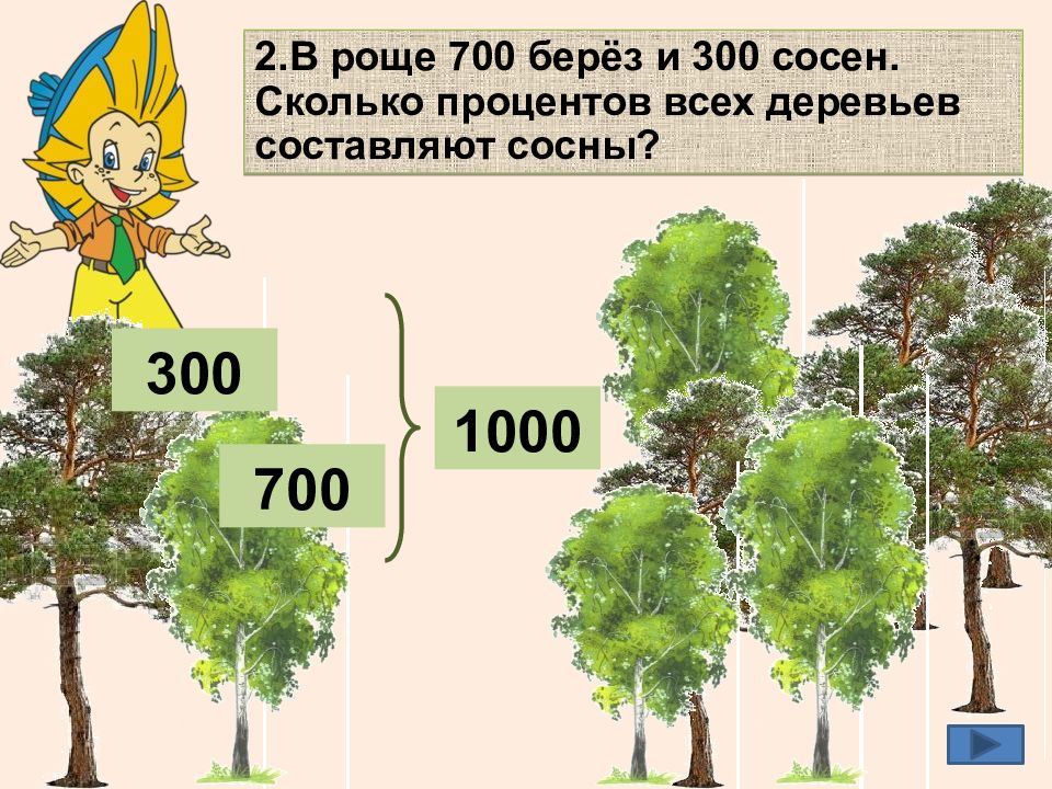 Береза сколько раз. Сколько всего деревьев. В роще 700 берёз и 300 сосен. Задача про березу и сосну. Сколько процентов составляют деревья.